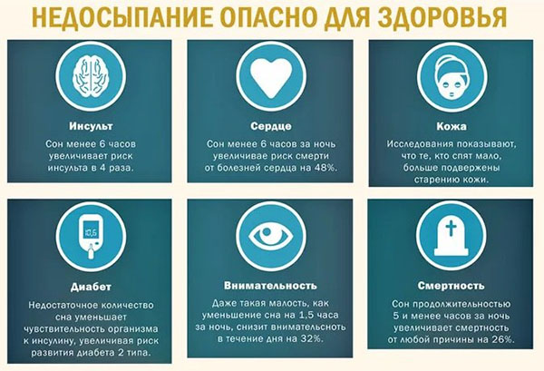 недосыпание