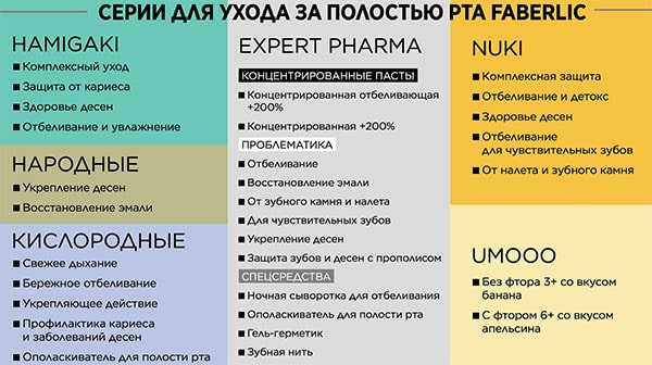 Забота о полости рта
