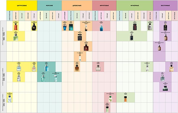 мужские ароматы