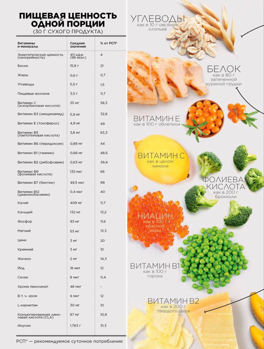 Коктейль для похудения