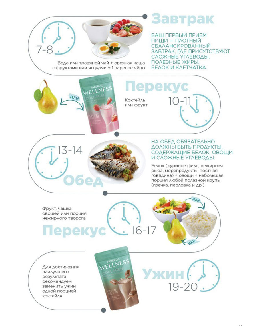 Низкокалорийные коктейли